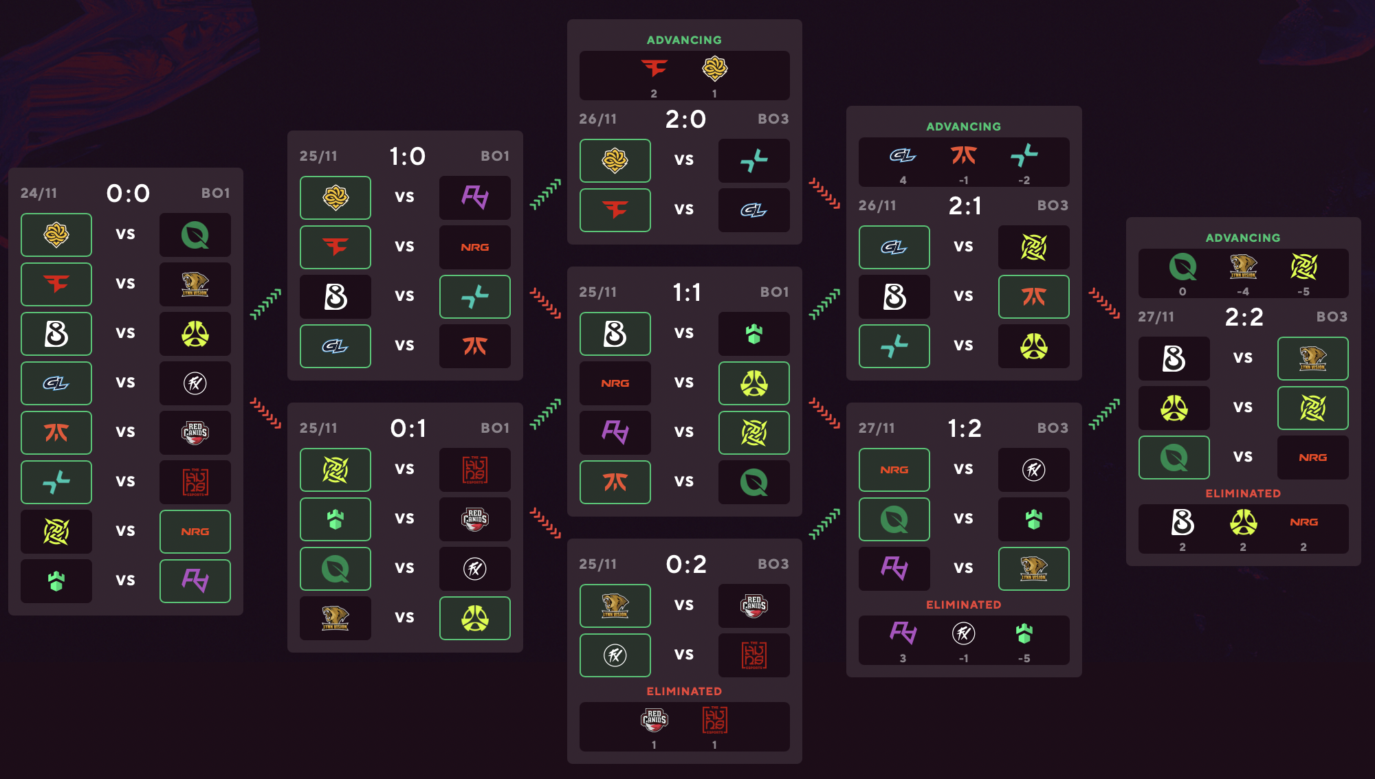 CS2bet.io Pick’Ems Explained — Why We Chose Our 3-0s, 0-3s CS2bet.io Pick’Ems Explained — Why We Chose Our 3-0s, 0-3s